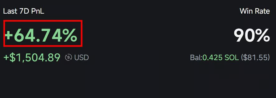 Wallet performance showing 64.74% ROI with 90% win rate